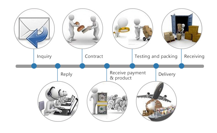  BMW Car Logo Light Trading Process