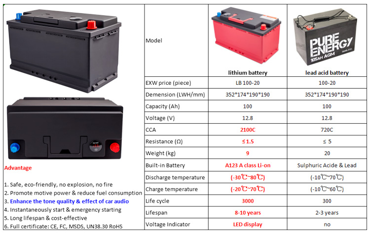 12v 100ah lithium rv battery02