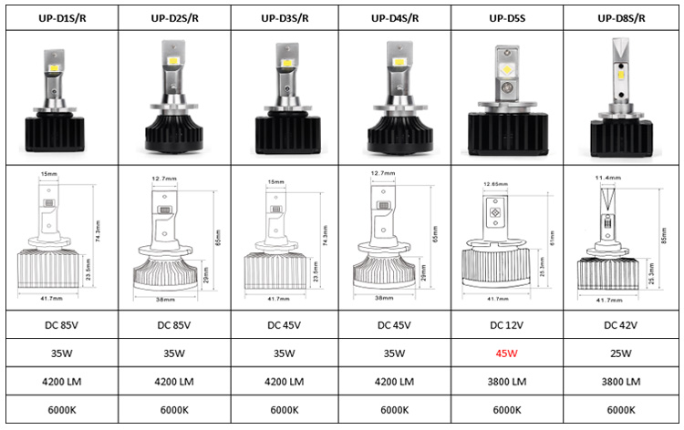 D3S LED 04