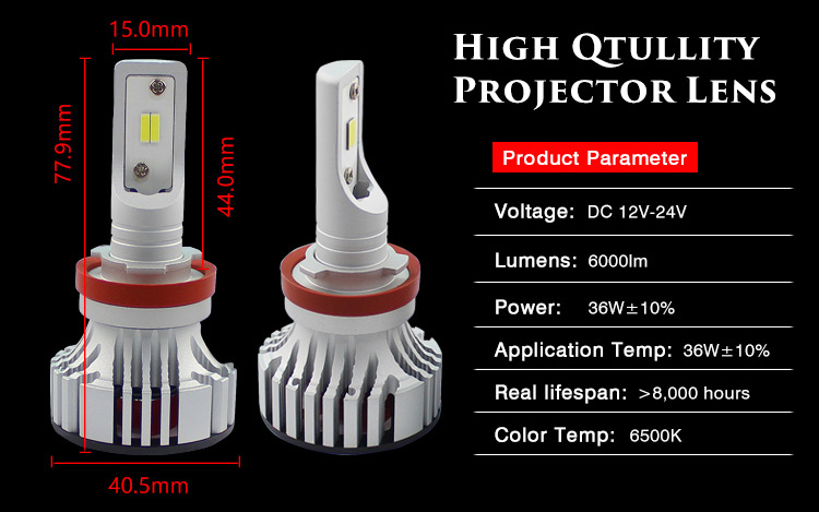 led headlight lens parameter