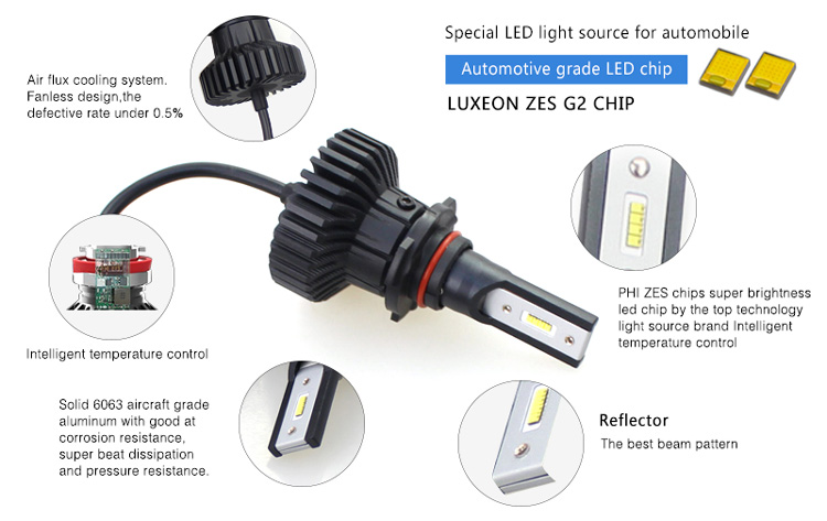 fanless led headlight bulbs: Product details