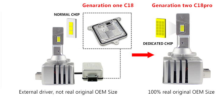 plug and play led headlights: differences
